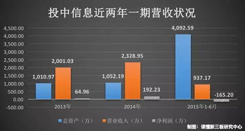投中新三板 数据解析其在软件开发领域的表现与前景