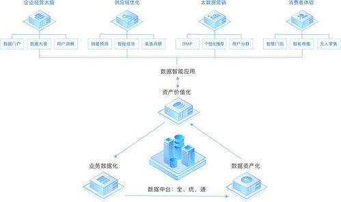 袋鼠云B轮融资数亿元，大数据服务助力实现亿元级年营收