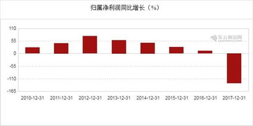 省广集团2017年报图解 净利润暴跌130.12%至1.84亿元，大数据服务成转型关键